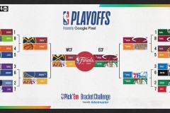 NBA球队脏球行为排行榜：湖人队上榜，火箭队位列第四