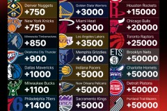 金州勇士新赛季备战：库明加续约在望，六名新援加盟备战训练营